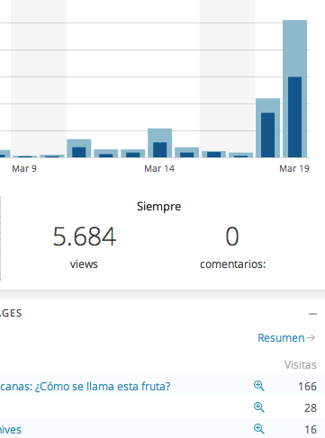 Estadísticas del blog epriego.wordpress.com indicando el considerable incremento de visitas durante el 18 y 19 de marzo de 2013 cuando se publicó la encuesta